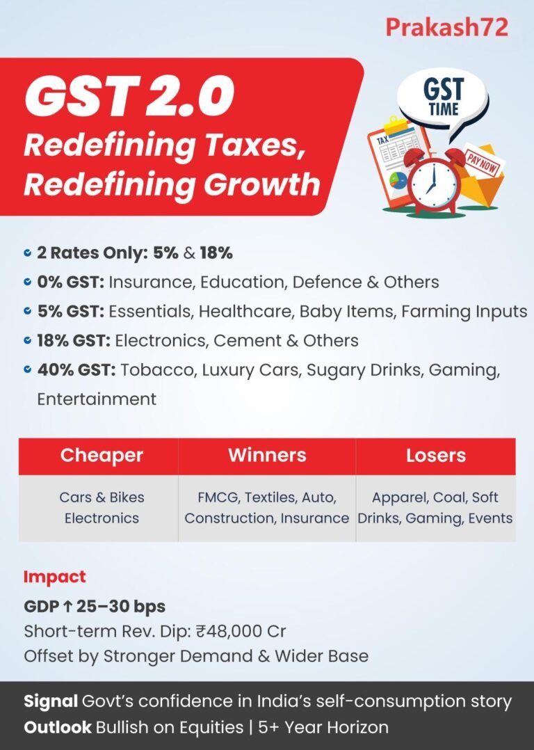 Read more about the article GST 2.0: A Game-Changer for India’s Economy