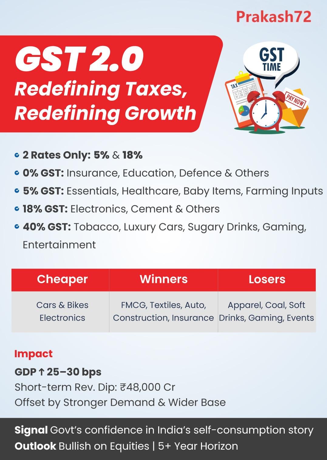 You are currently viewing GST 2.0: A Game-Changer for India’s Economy